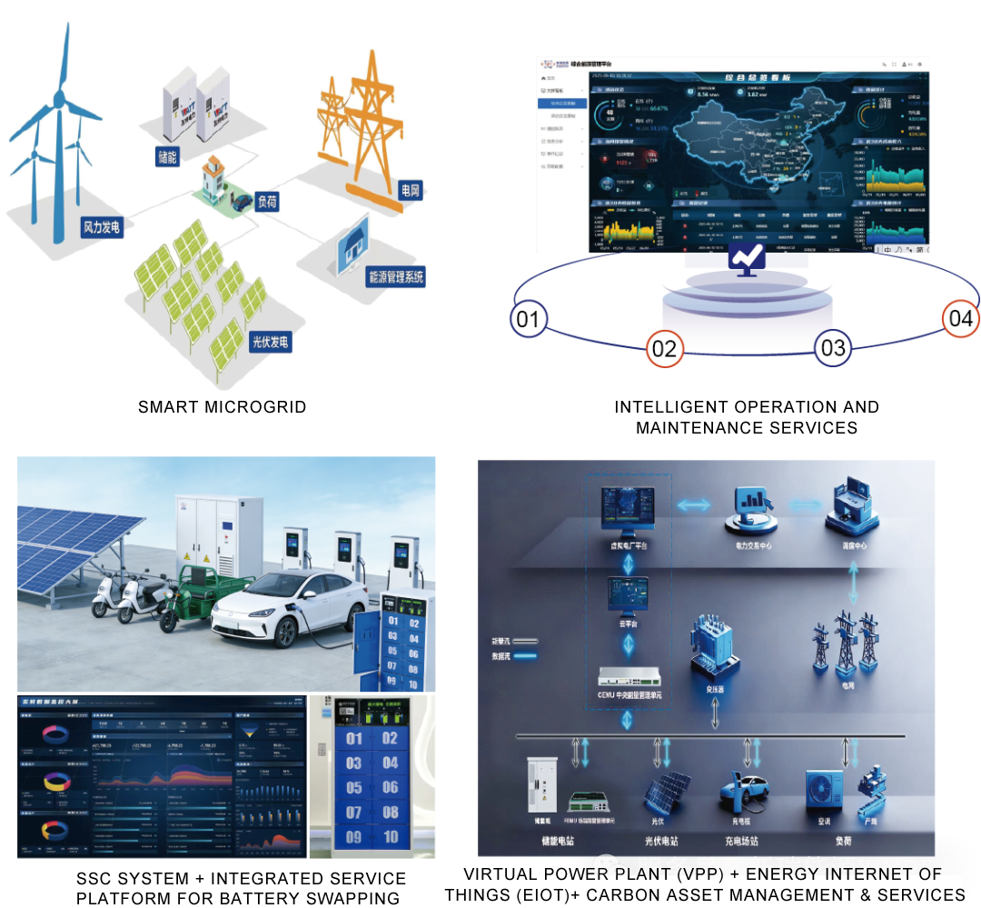SMART MICROGRID